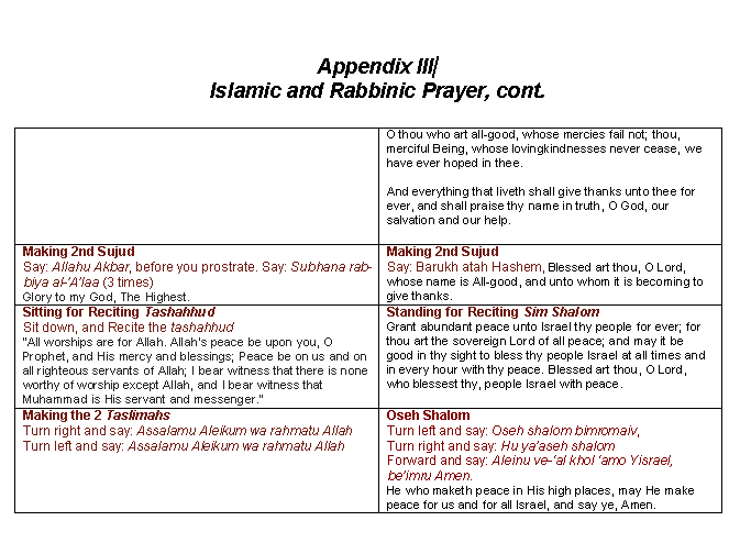 Islamic and Rabbinic Prayer 3.png