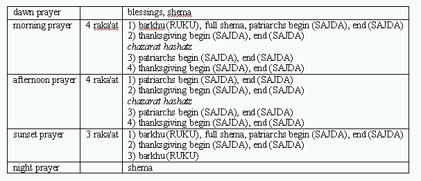 Prayer Positions 12.jpg