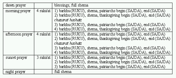 Prayer Positions 13.jpg